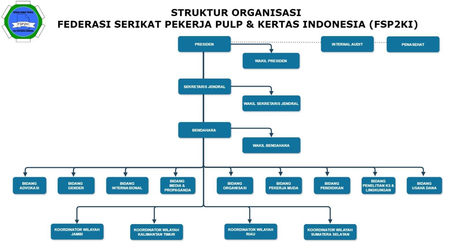 struktur-organisasi.jpg